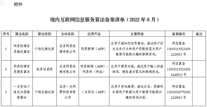 網(wǎng)信辦發(fā)布104種互聯(lián)網(wǎng)算法備案清單，微信、淘寶、抖音等在列