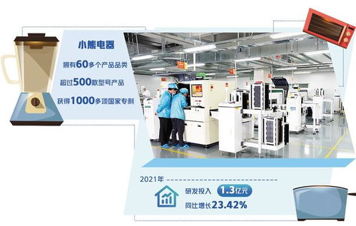 小熊電器 專注創造“小”的價值，驅動電力行業高效節能技術研發